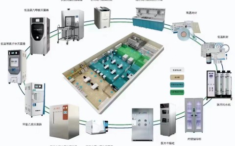 【三強(qiáng)醫(yī)療】邀您參加第19屆全國消毒供應(yīng)中心發(fā)展學(xué)術(shù)會議 · 10月11日-10月13日