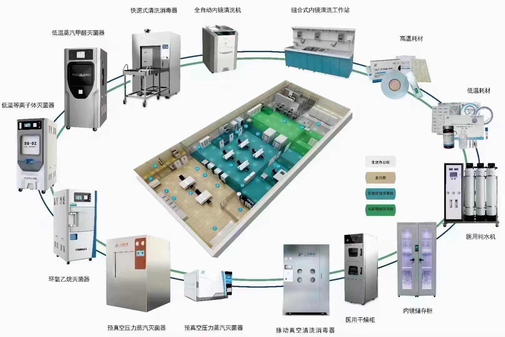供應(yīng)室設(shè)備.jpg 供應(yīng)室設(shè)備.jpg